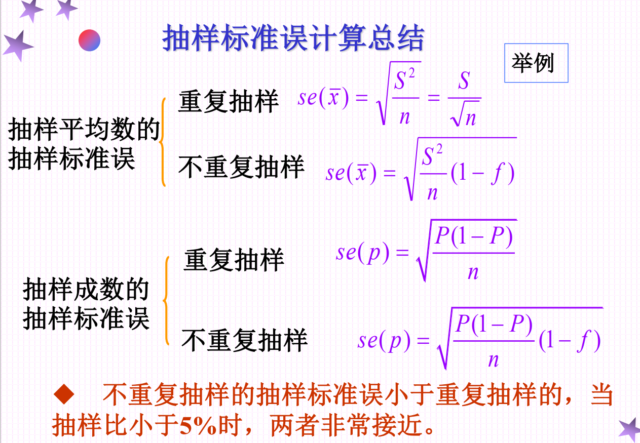 简单随机抽样之区间估计