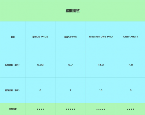 韶音开放式耳机好用吗？南卡、韶音、Oladance、Cleer热门开放式耳机一周横评