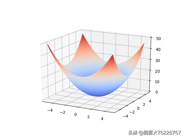 的四维效果图我们通常看到的四维时空曲面实际表达的数学本意是什么