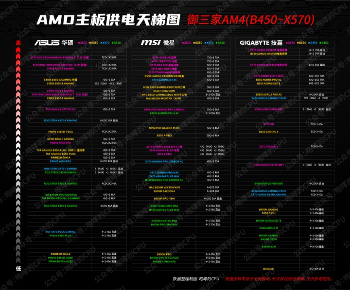 华硕fl8000u主板怎么拆主板供电天梯图am4主流主板