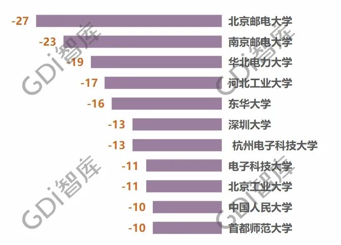 全国录取分数线排名_全国大学录取分数线表(2)