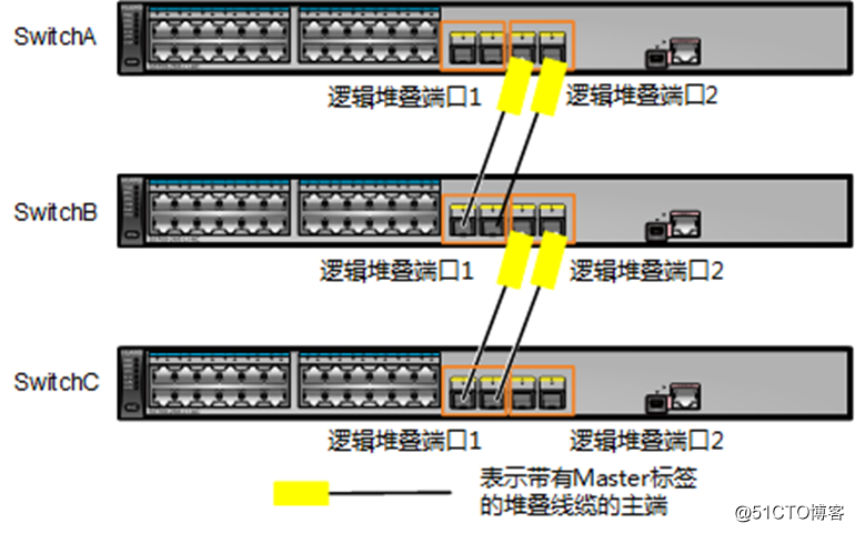 MSTP协议介绍和堆叠技术介绍