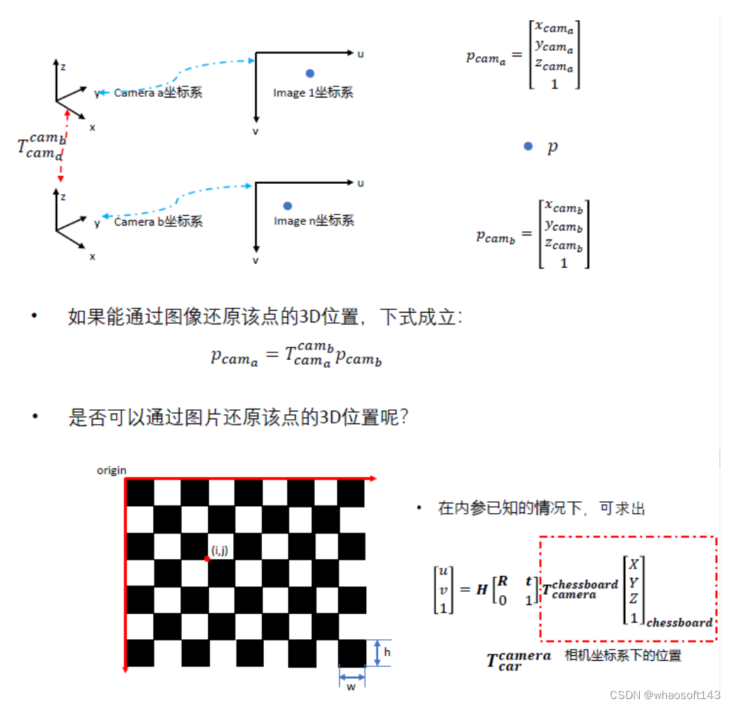 多传感器融合感知~外参标定及在线标定学习_人工智能_05