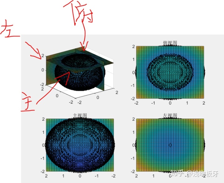 matlab meshgrid函数_从零开始的matlab学习笔记——（28）立体图切面与三视图