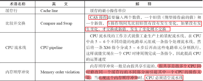 浅析CAS