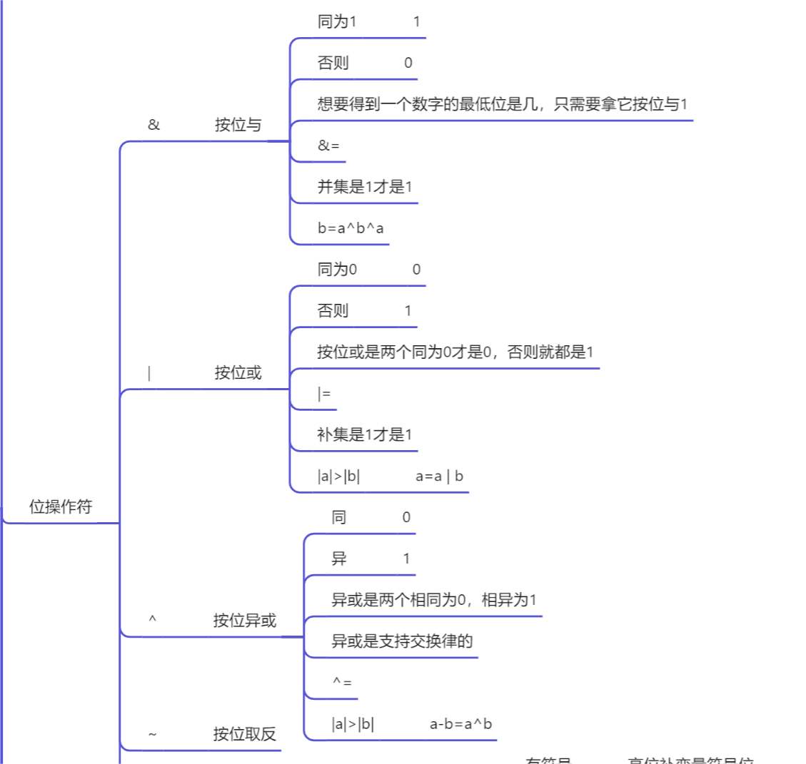 C语言实现二进制修改某一位_c语言中如何将二进制中的某位数设置为1 