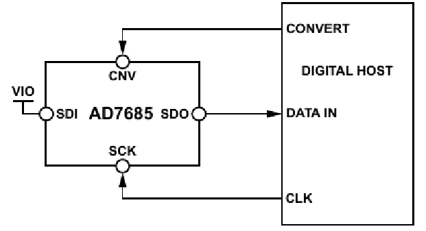 AD7685 SPI 3线无BUSY 模式调试笔记 （附代码及工程）_ad7685调试-CSDN博客
