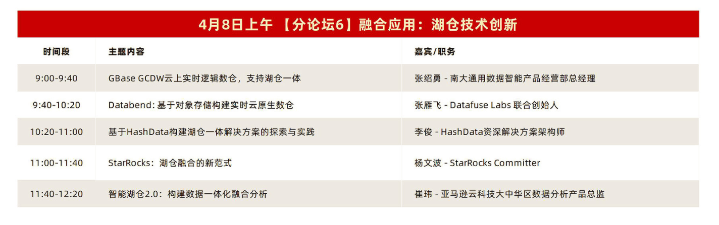 Teradata退出中国，您可以相信中国数据库！