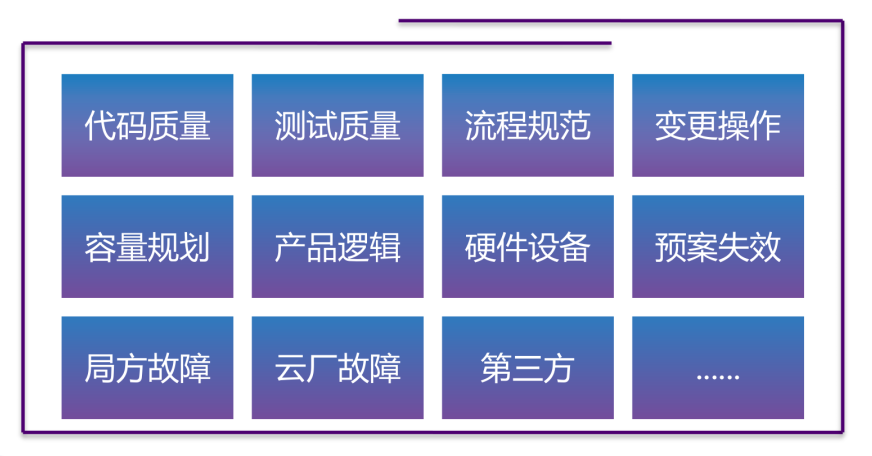 故障生命周期管理「故障定性：有效分类」