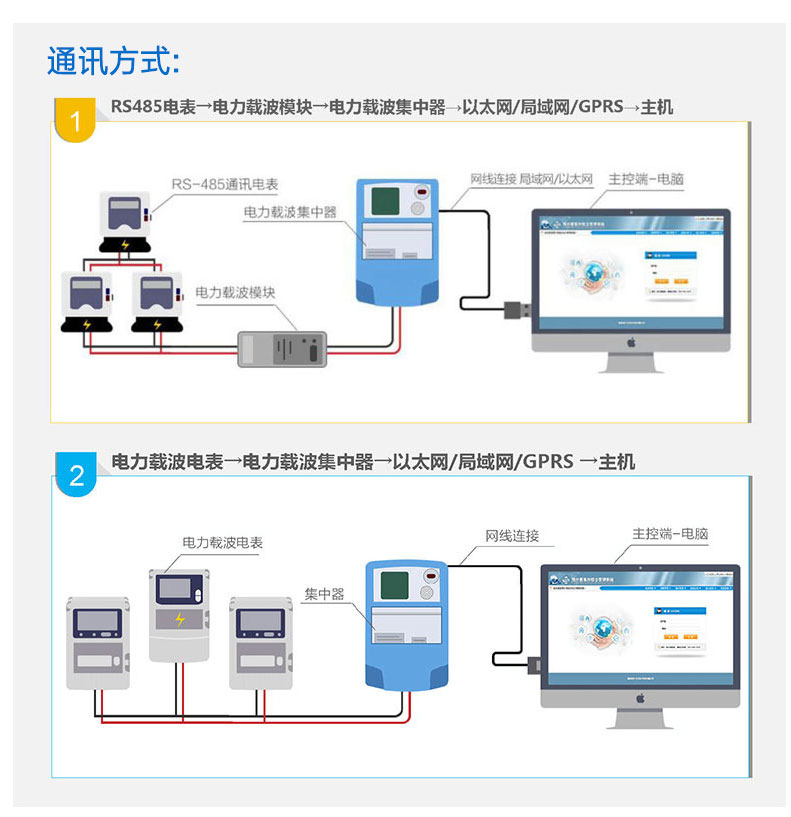 宽带电力载波稳定吗？有丢数据吗？