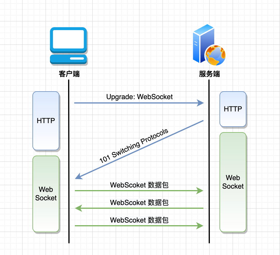 05 | Swoole 源码分析之 WebSocket 模块