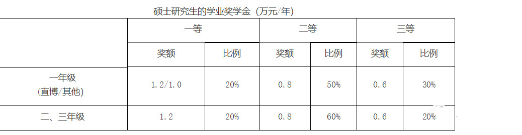 2023南京大学计算机考研信息汇总