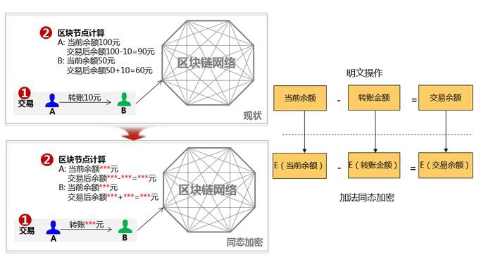 安全多方计算简介