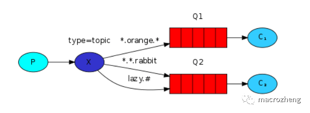 RabbitMQ实用技巧_发送消息_28