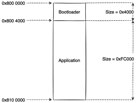 STM32文章-bootloader架构