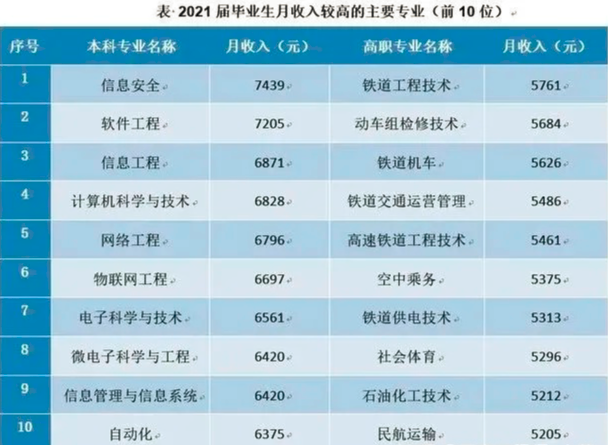 2023年入职/转行网络安全，该如何规划？