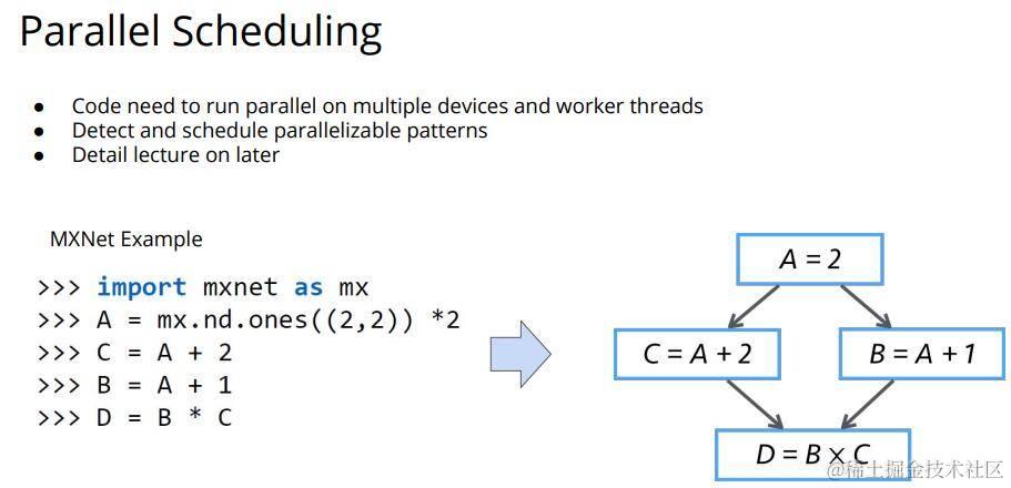 parallel_scheduling