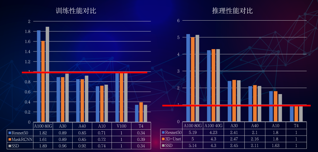 聊聊 GPU 产品选型那些事