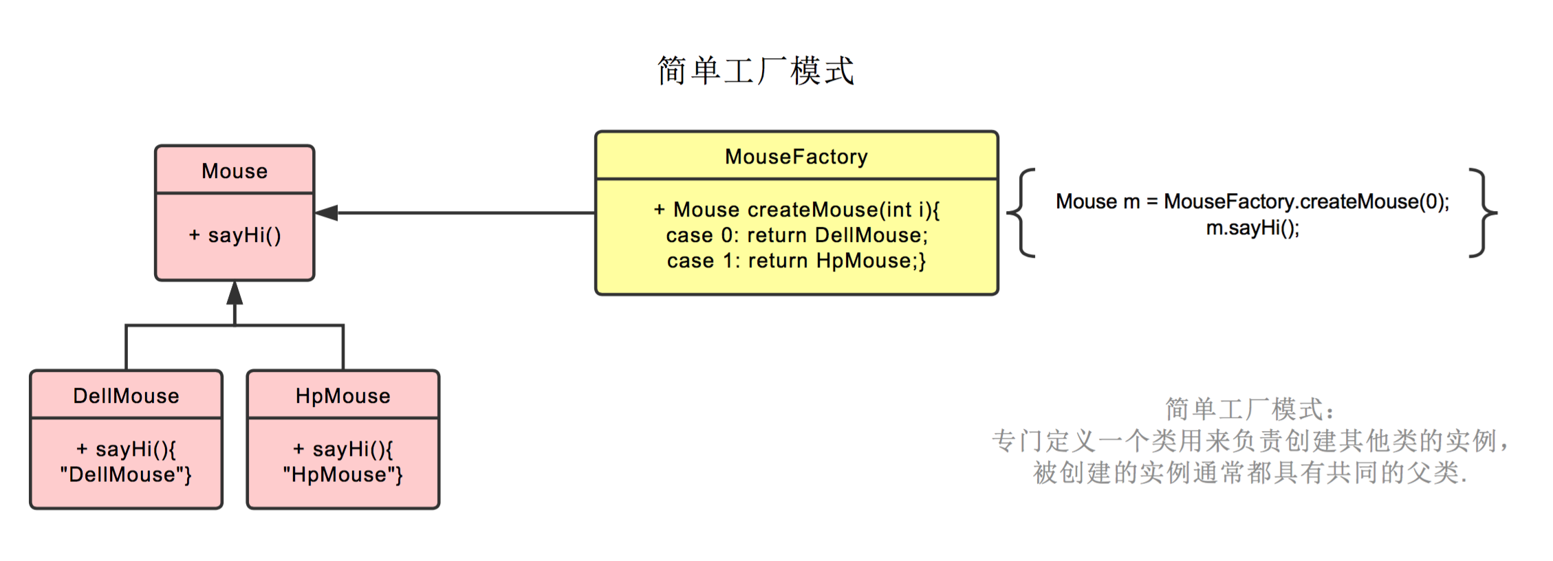 <span style='color:red;'>简单</span><span style='color:red;'>工厂</span><span style='color:red;'>模式</span>、<span style='color:red;'>工厂</span><span style='color:red;'>方法</span>、抽象<span style='color:red;'>工厂</span><span style='color:red;'>模式</span>