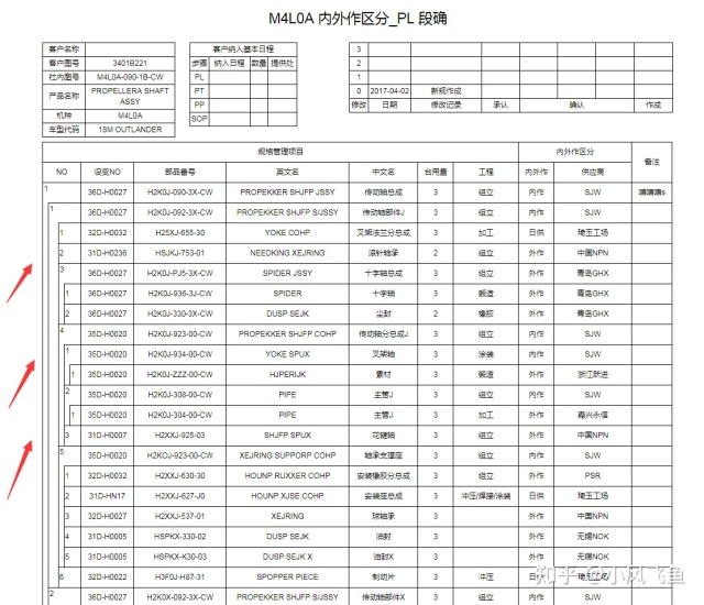 bootstrap 树形表格渲染慢_layUI之树状表格异步加载组件treetableAsync.js（基于treetable.js）...