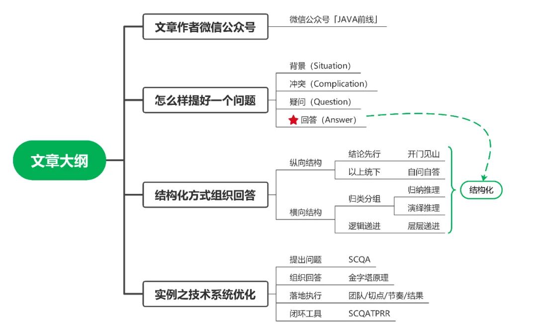 技术系统优化还可以这样做 Csdn资讯 Csdn博客