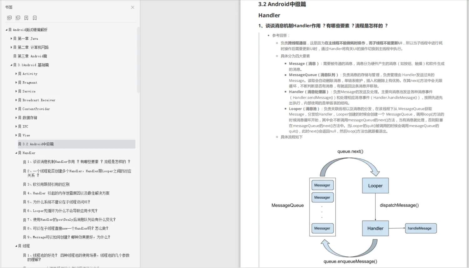 Android精编面试题电子版解析