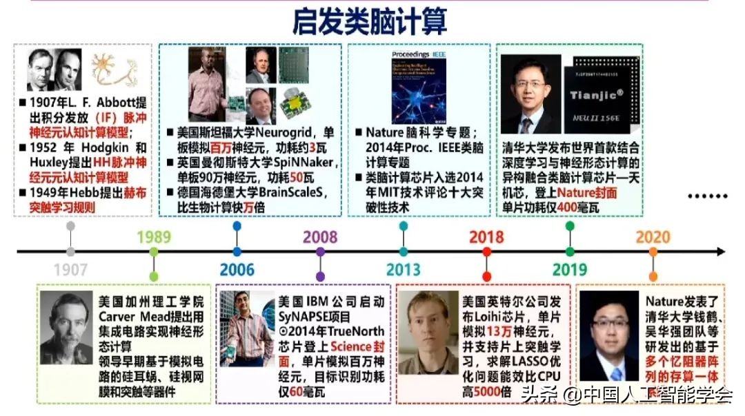 实录丨戴琼海：深度学习遭遇瓶颈，全脑观测启发下一代AI算法