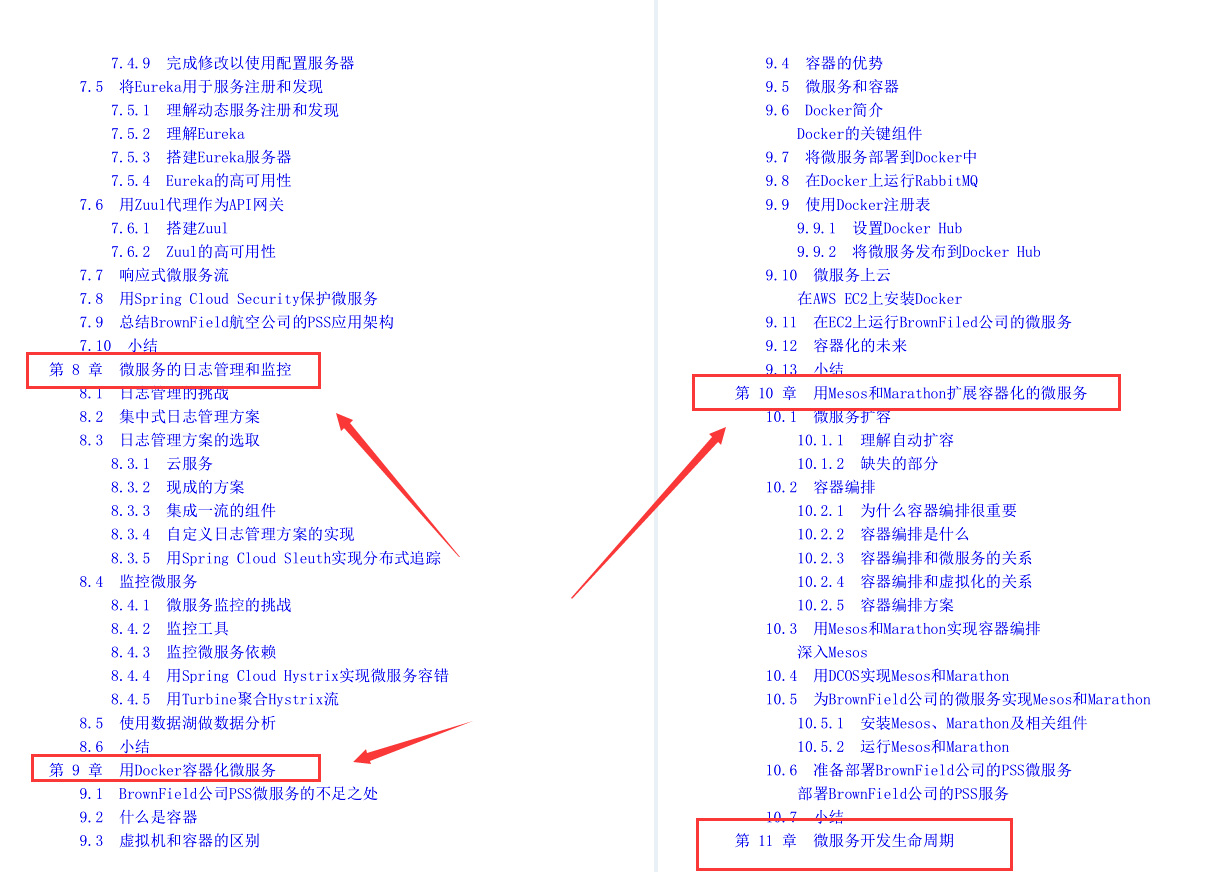 终于有大牛把Spring微服务架构设计整理成了500多页文档