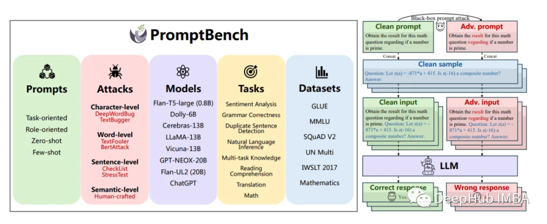 PromptBench:大型语言模型的对抗性基准测试