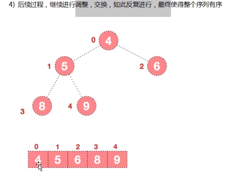 冒泡排序选择排序java_冒泡排序java._java数组选择排序