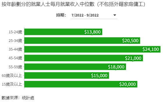 香港人均gdp世界排名和內地相比怎麼樣