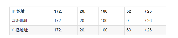 太厉害了,终于有人能把TCP/IP 协议讲的明明白白了