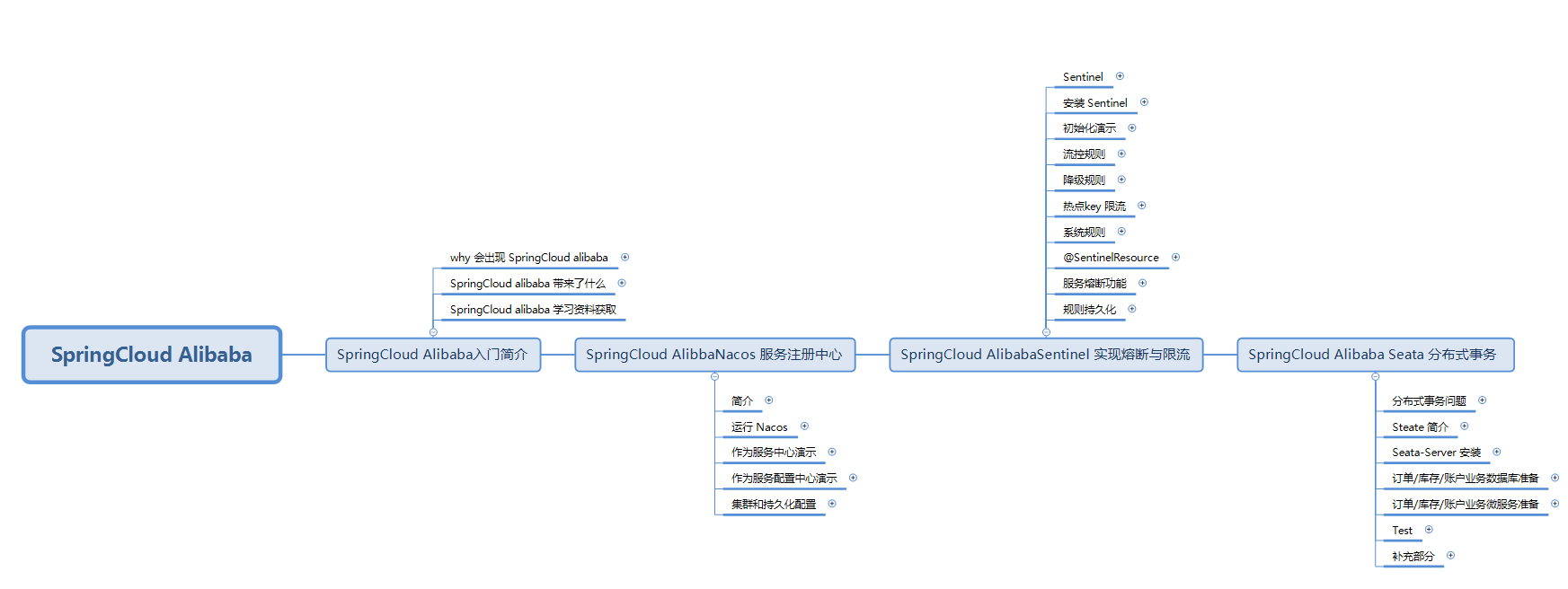 再见SpringCloud！这个架构挺猛，甚至干掉Dubbo