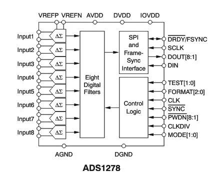 ads1278_基于ADS1278的FPGA数据采集-CSDN博客
