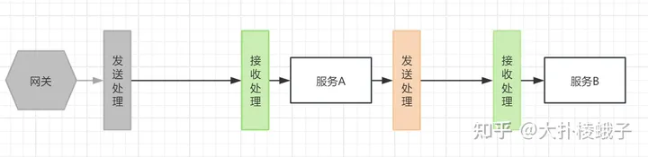 OpenFeign认证上下文信息的传递