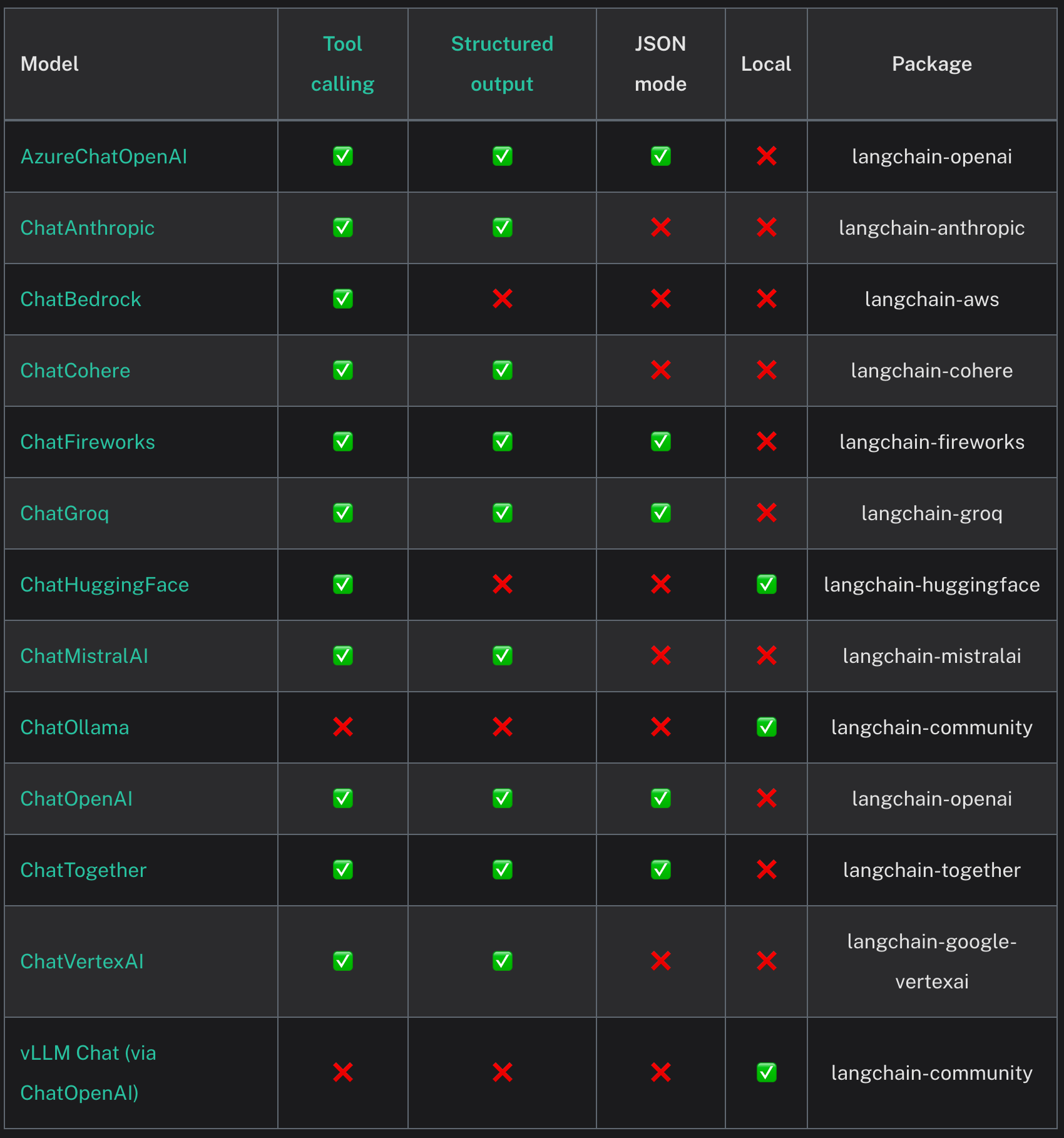 Langchain[4]:Langchain 0.2革命性突破：结合工具调用与结构化数据处理、@Chain修饰符使用，解决LLM输出难题，提升AI效能