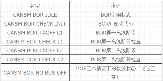 http://www.uml.org.cn/embeded/images/2018061347.png