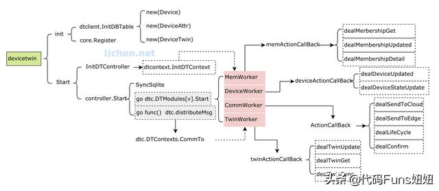 K8s系列－Kubeedge实现原理