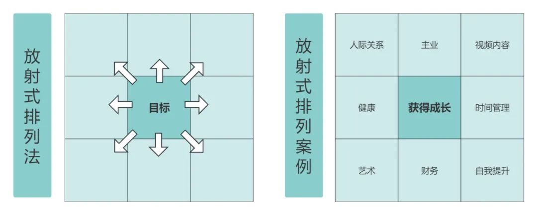 佈局2024曼陀羅九宮格世界公認目標管理法幫你實現任何目標