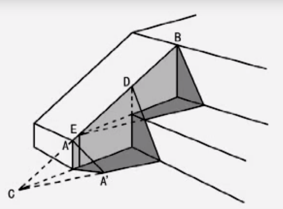 [个人学习]透视画法的一点记录