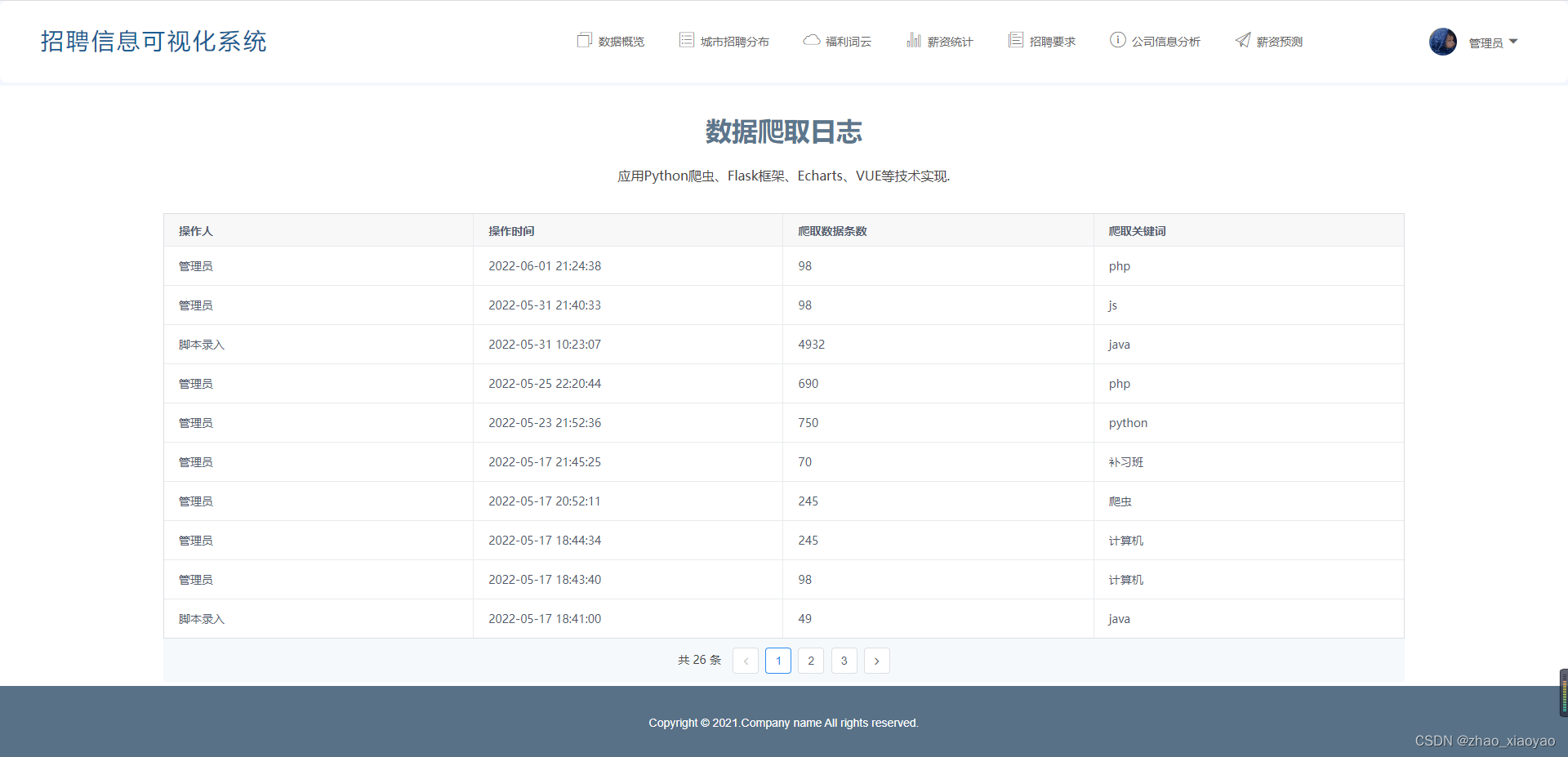 基于Python flask 的某招聘网站爬虫，招聘岗位可视化系统