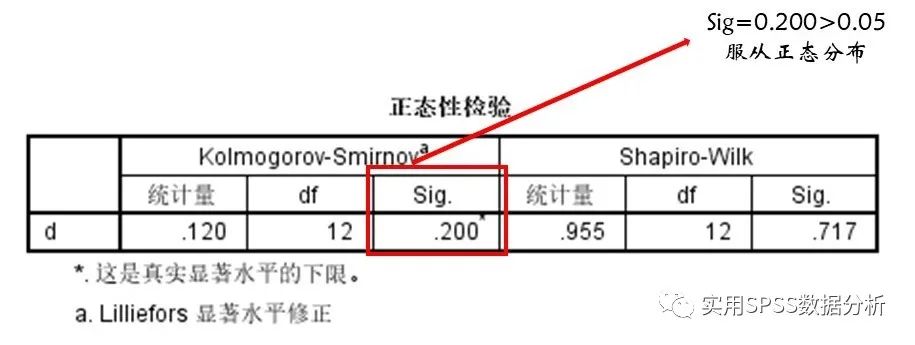 python 配对t检验_配对样本t检验