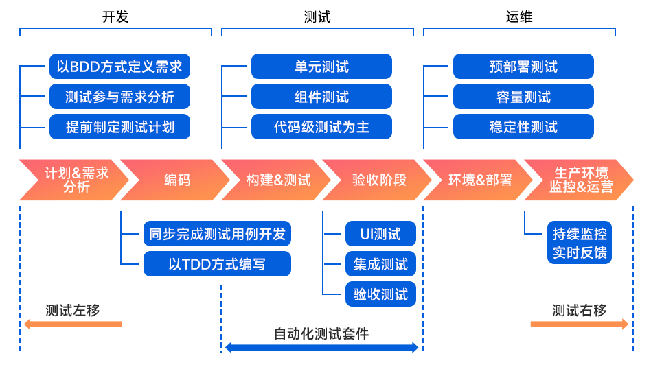 2023年转行软件测试还有高薪的机会嘛？