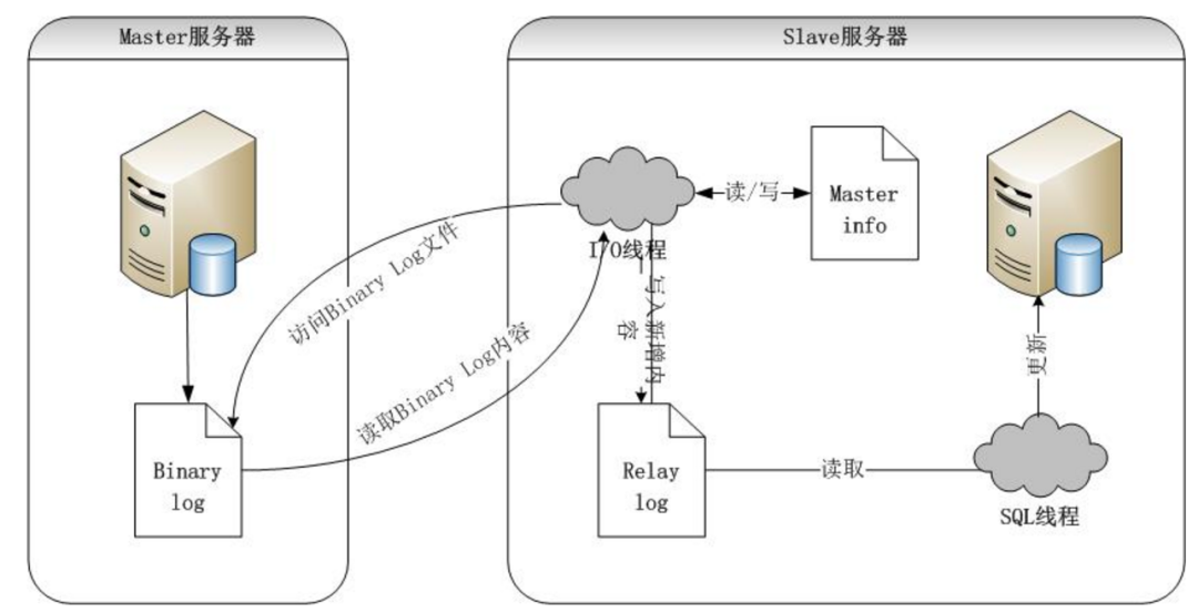 MYSQL八股文汇总