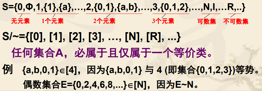 离散数学知识点-CSDN博客