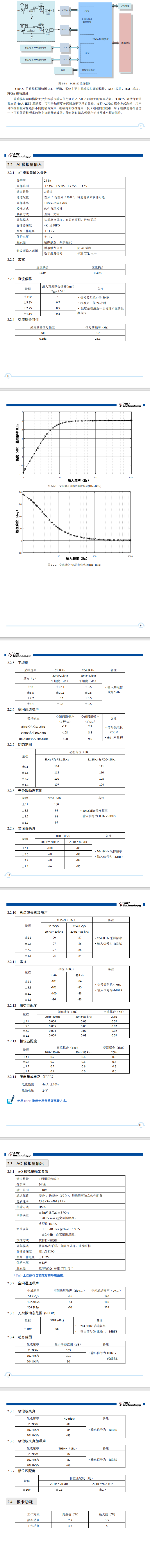 数据采集与控制 > 声音与振动 > PCI8822，384KS/s 24位 2路同步模拟量输入/输出，动态信号采集卡 支持多卡同步_采样速率_03