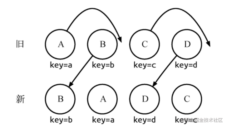 React diff的原理是什么