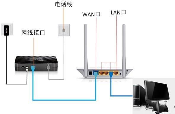 无线路由器换ip（无线路由器换个房间必要
重新设置吗）〔路由器换地方需要重置ip吗〕