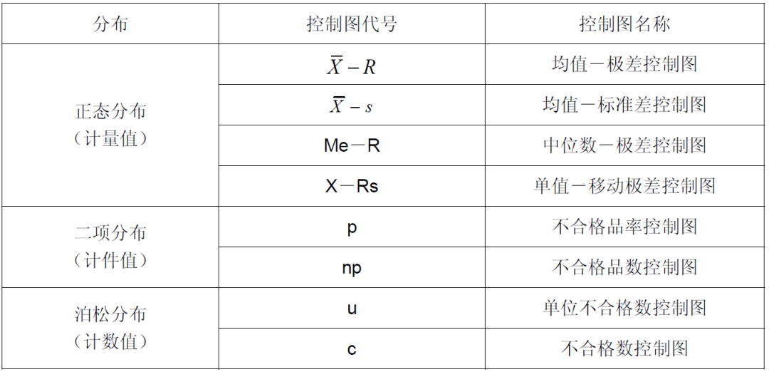 由於其計算簡單,用中位數代替平均值,極差代替標準差.