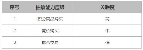 软件开发中 前台、中台、后台英文_最近处处惹人爱的中台到底是什么